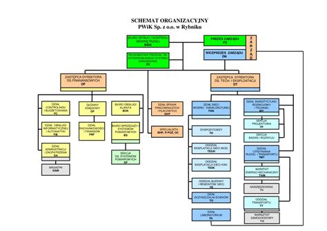 prokuratura krajowa struktura organizacyjna